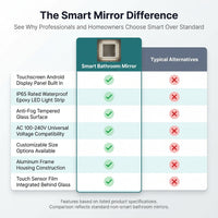 Smart Bathroom Mirror Built to Enhance Daily Routines, Touch Screen Display, Waterproof LED Lighting, Tempered Glass — Comparison