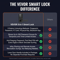 Smart Lock, 5-In-1 Smart Door Knob, Fingerprint Deadbolt with App Control, Bluetooth Smart Lock, Keyless Entry Door Lock with Handle, Biometric Door Lock, Keypad Digital Door Lock for Front Door — Comparison