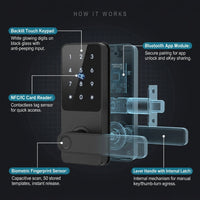 Smart Lock, 5-In-1 Smart Door Knob, Fingerprint Deadbolt with App Control, Bluetooth Smart Lock, Keyless Entry Door Lock with Handle, Biometric Door Lock, Keypad Digital Door Lock for Front Door — How It Works