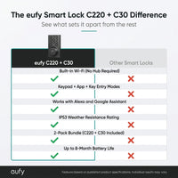 Smart Lock C220 and C30, Keyless Entry Door Lock, Built-In Wifi Deadbolt — Comparison
