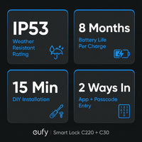 Smart Lock C220 and C30, Keyless Entry Door Lock, Built-In Wifi Deadbolt — Results & Stats